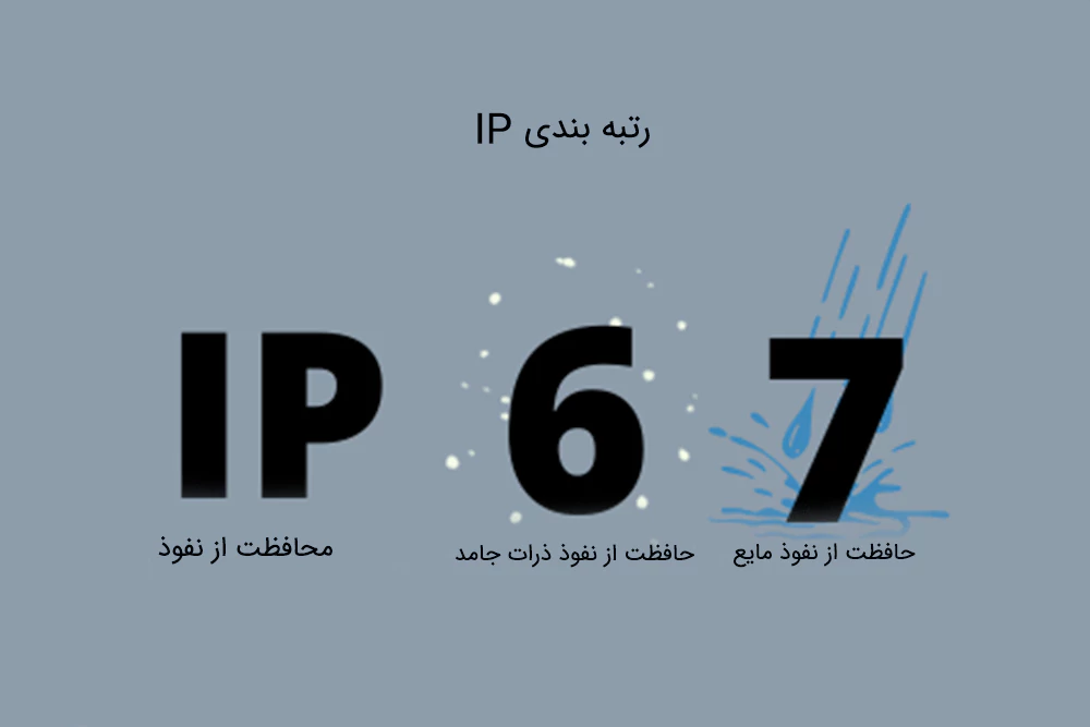 درجه حفاظت IP چیست