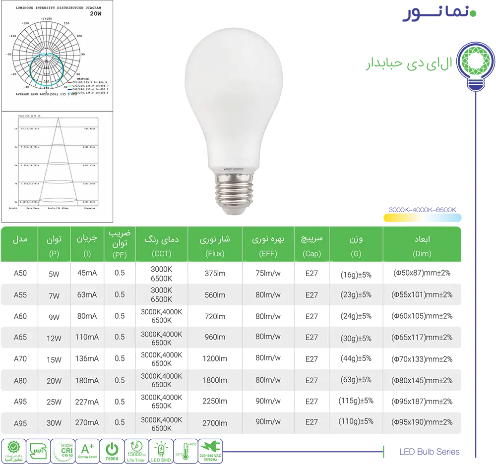 کاتالوگ نمانور