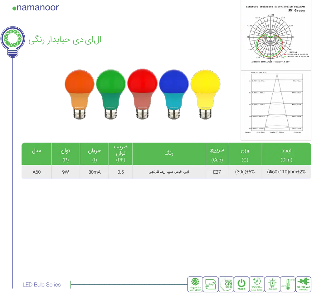 کاتالوگ نمانور