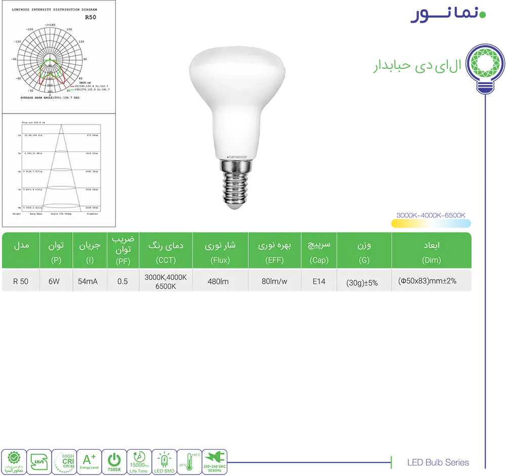 کاتالوگ نمانور
