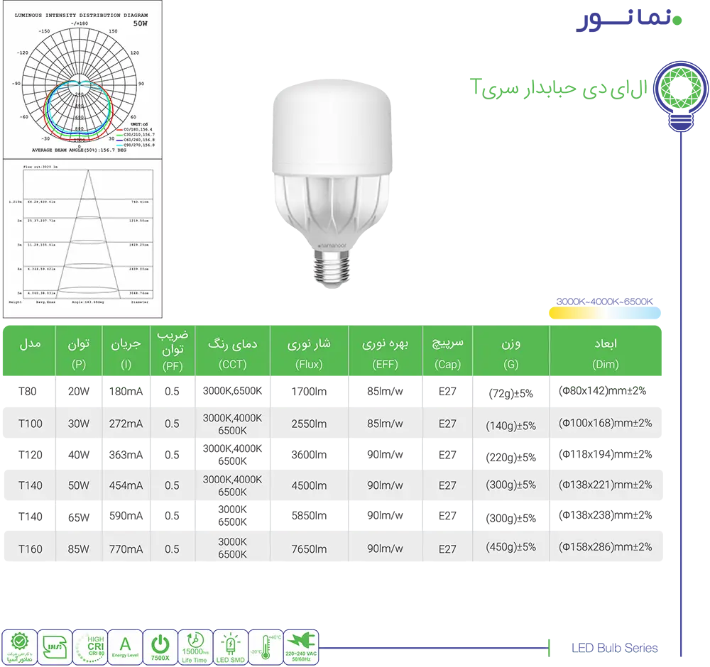 کاتالوگ نمانور