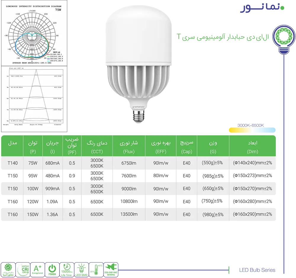 کاتالوگ نمانور
