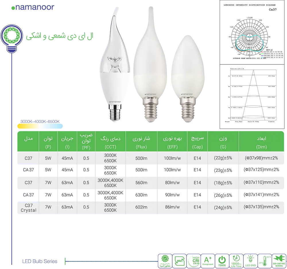 کاتالوگ نمانور