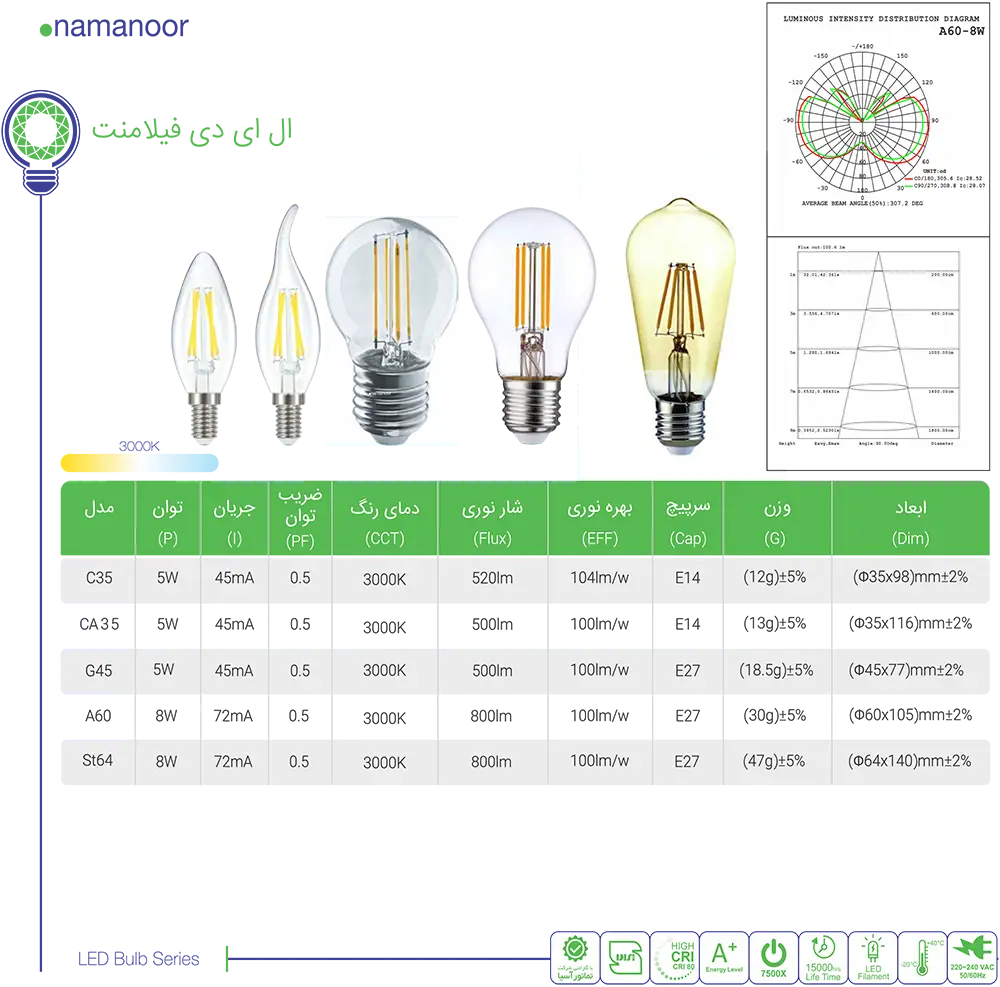 کاتالوگ نمانور
