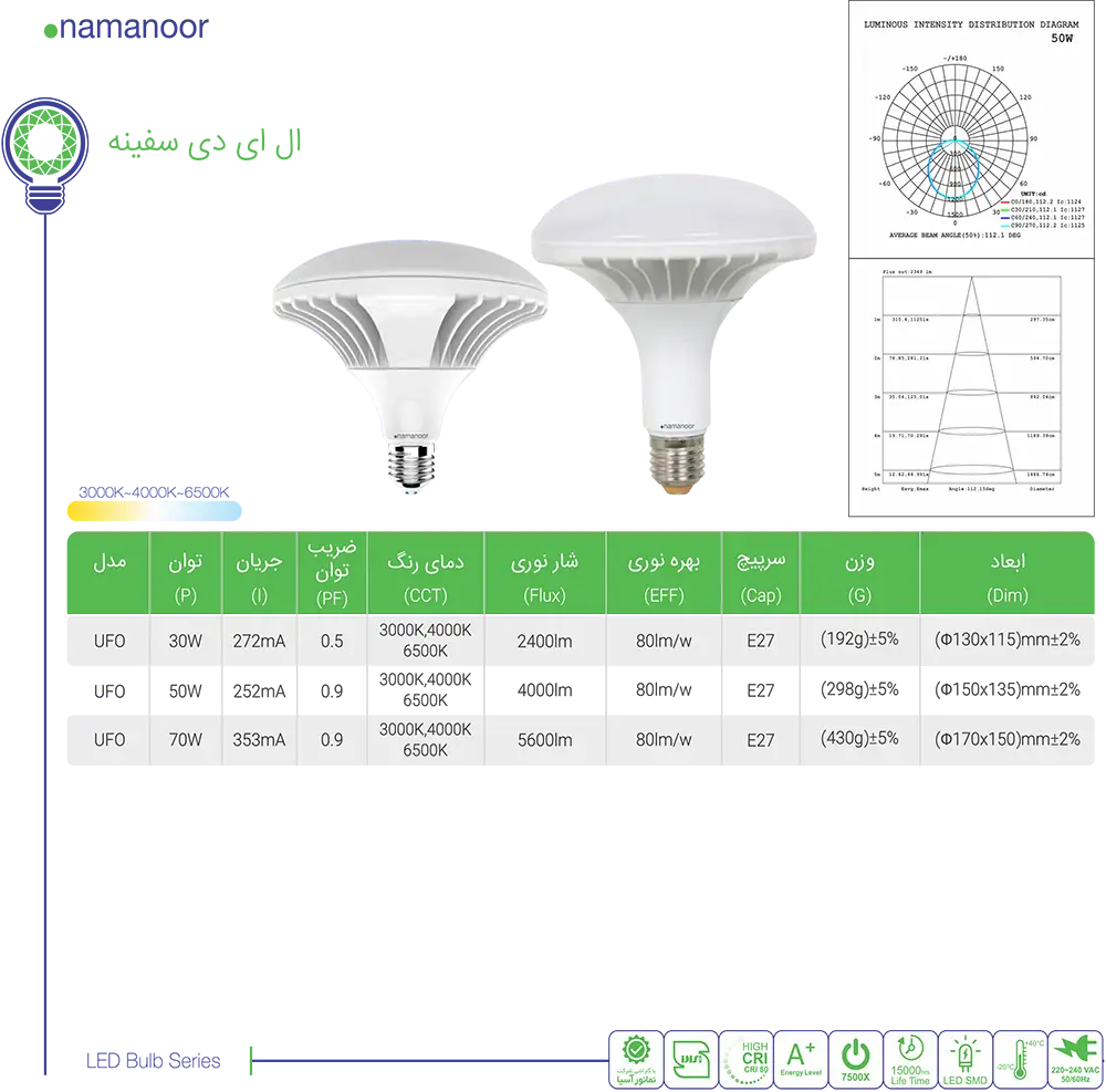 کاتالوگ نمانور