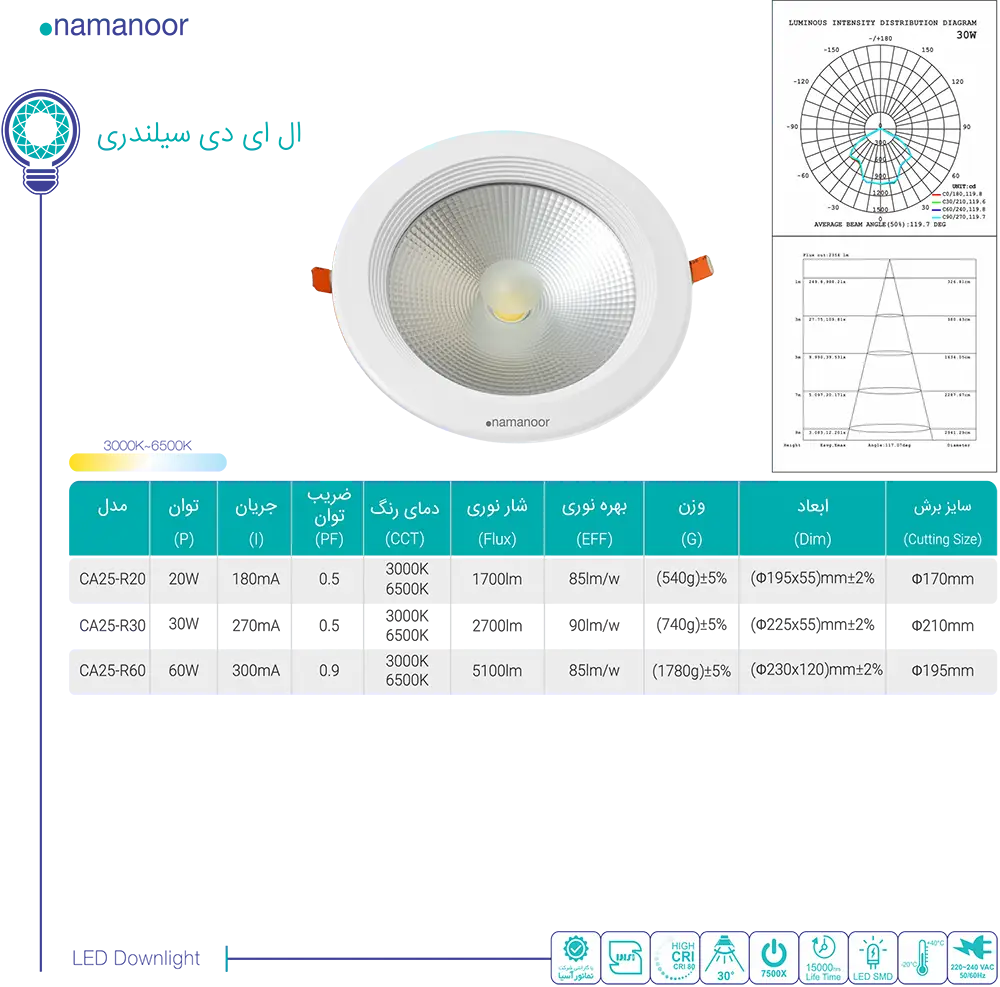 کاتالوگ نمانور