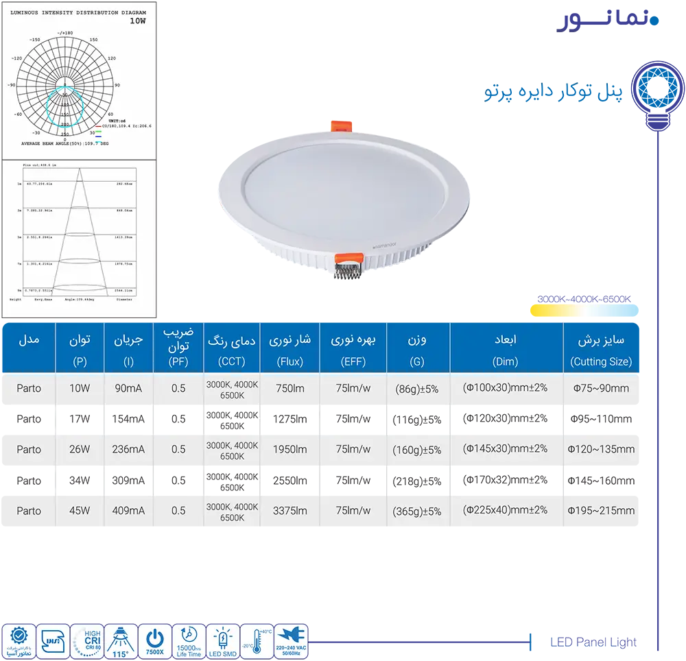 کاتالوگ نمانور