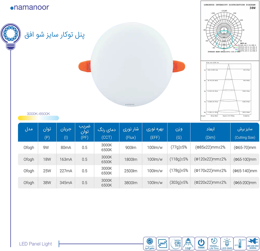 کاتالوگ نمانور