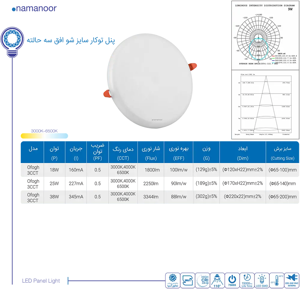 کاتالوگ نمانور