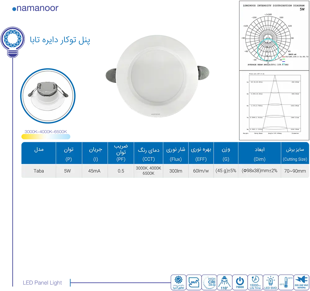 کاتالوگ نمانور