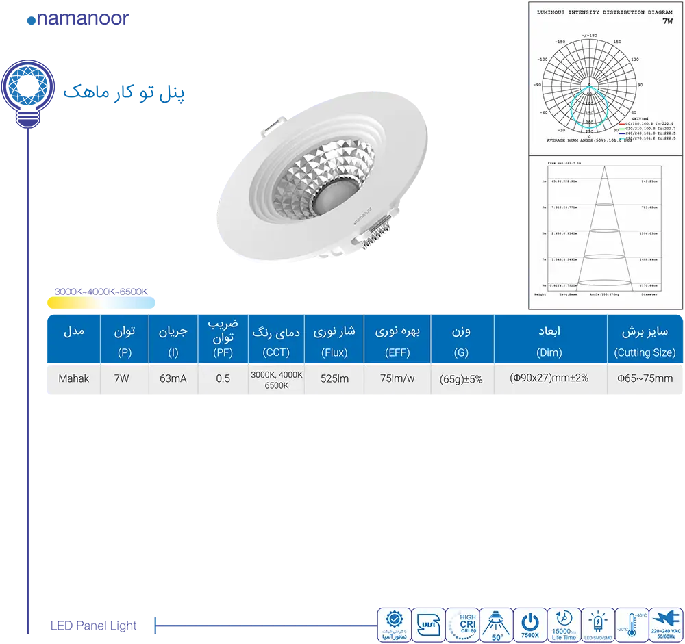 کاتالوگ نمانور 