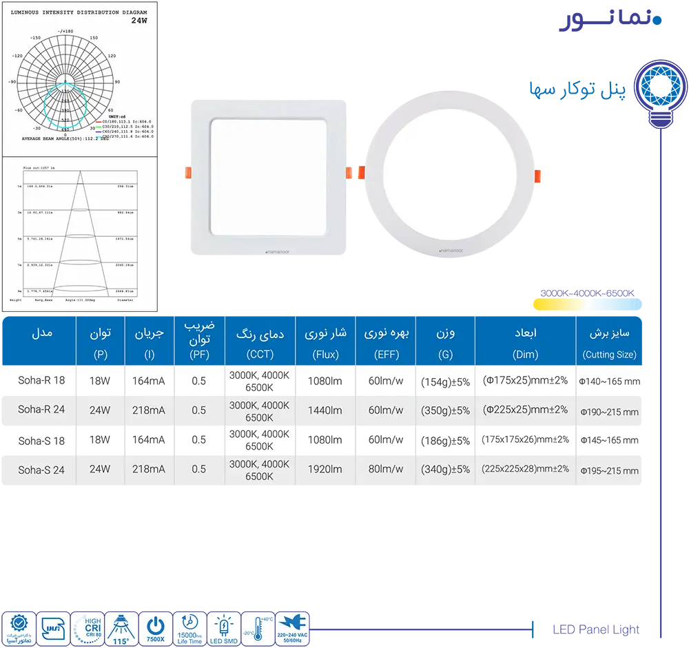 کاتالوگ نمانور