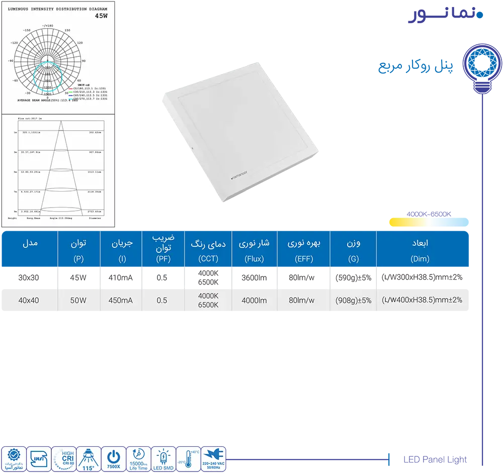 کاتالوگ نمانور