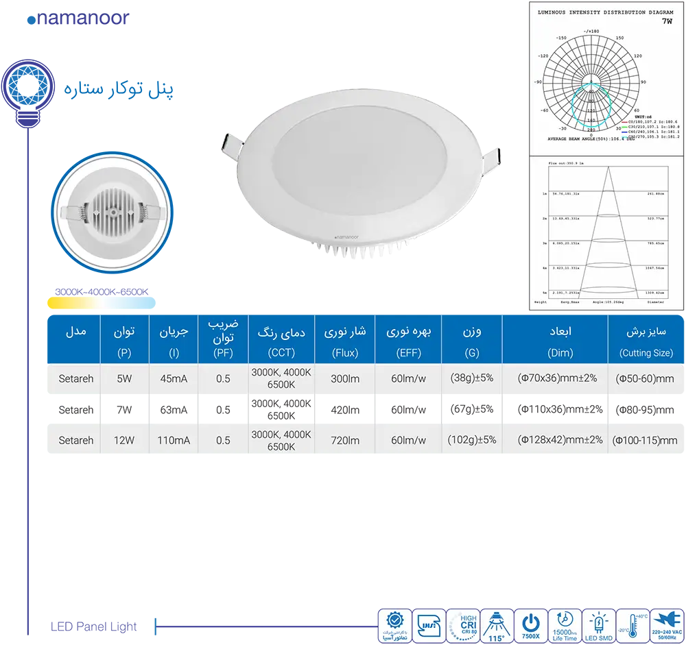 کاتالوگ محصولات نمانور