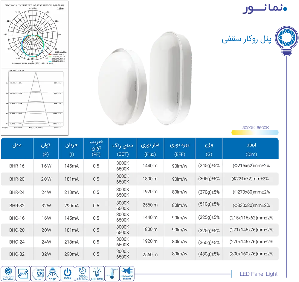 کاتالوگ محصولات نمانور
