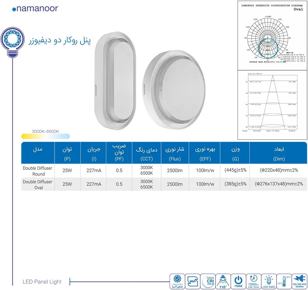 کاتالوگ محصولات نمانور