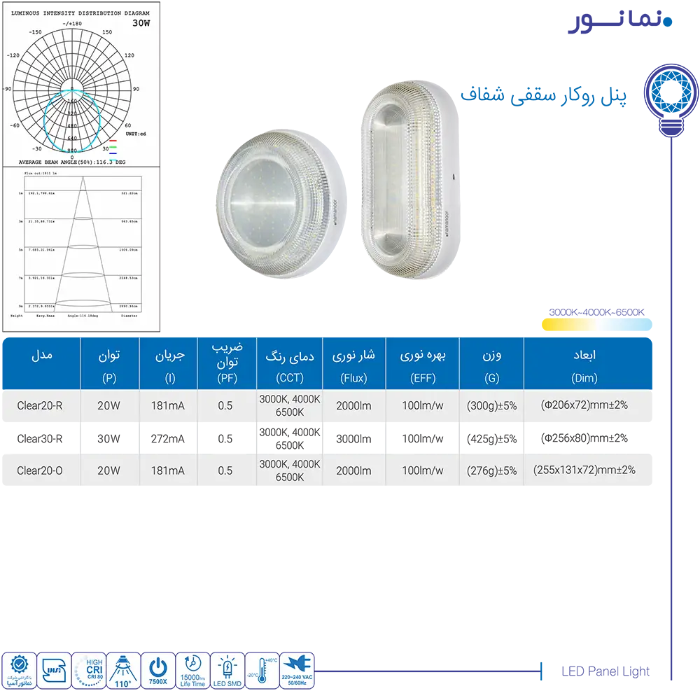 کاتالوگ محصولات نمانور