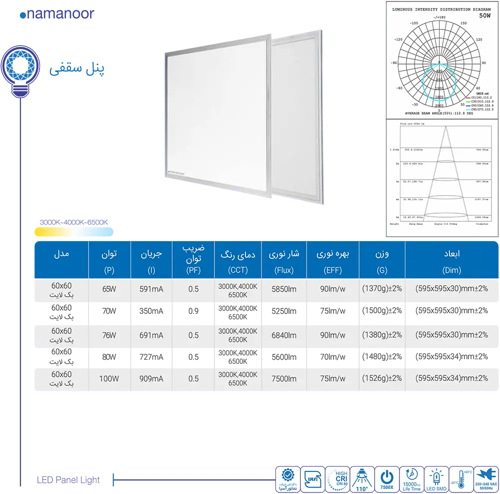 کاتالوگ محصولات نمانور