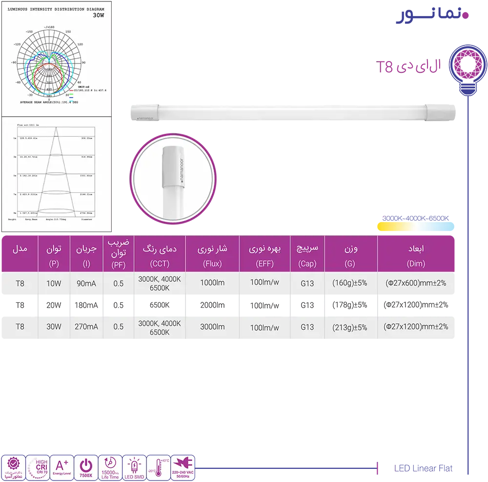 کاتالوگ محصولات نمانور