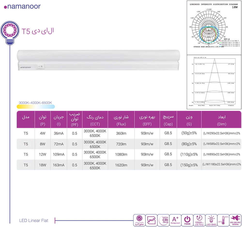 کاتالوگ محصولات نمانور