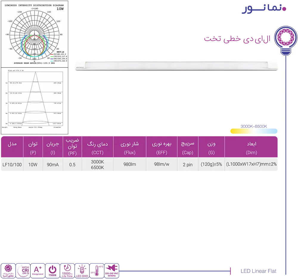 کاتالوگ محصولات نمانور