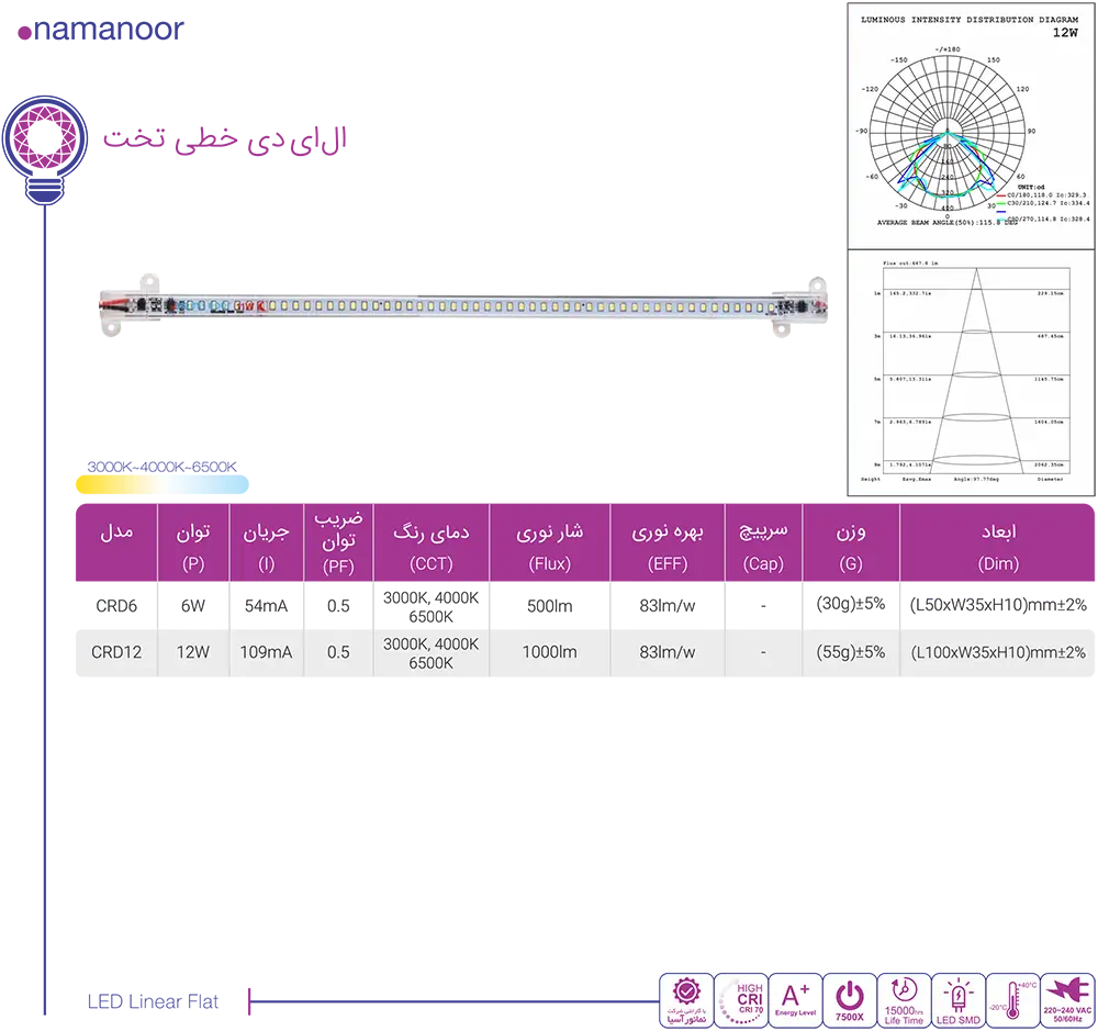 کاتالوگ محصولات نمانور