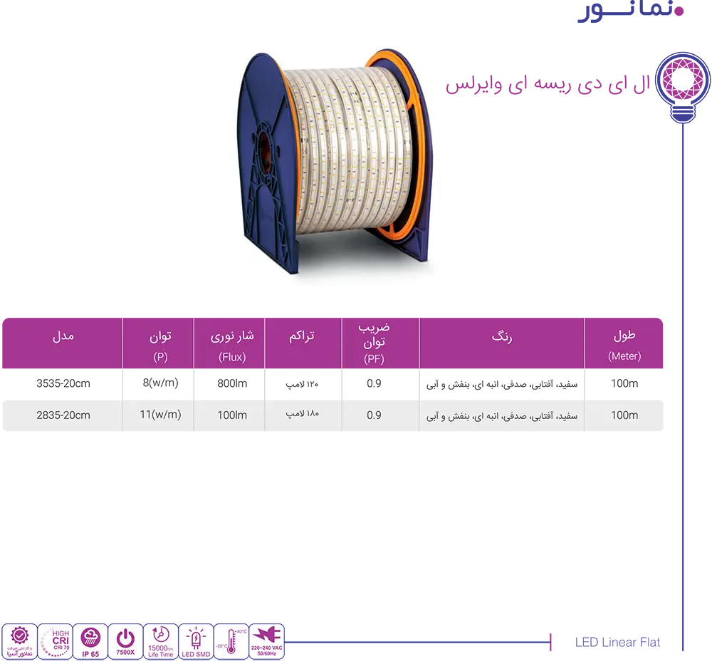 کاتالوگ محصولات نمانور