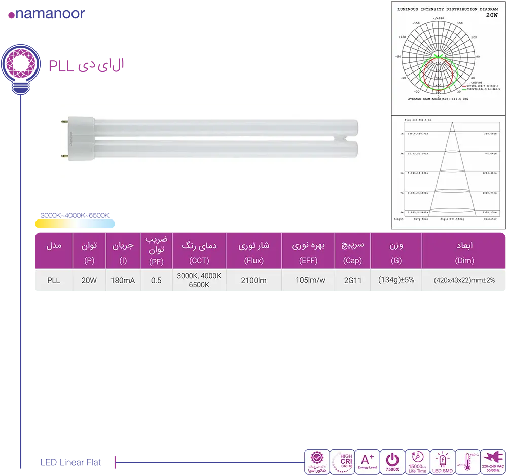 کاتالوگ محصولات نمانور
