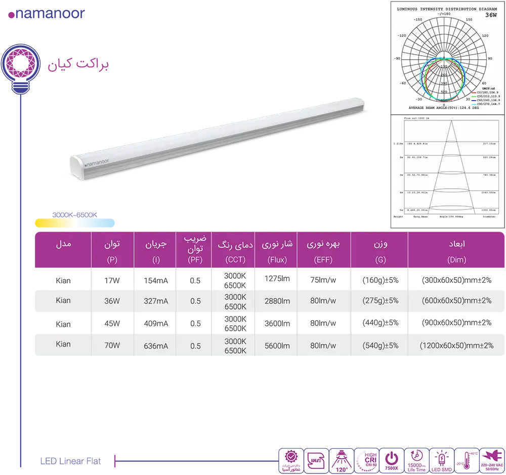کاتالوگ محصولات نمانور