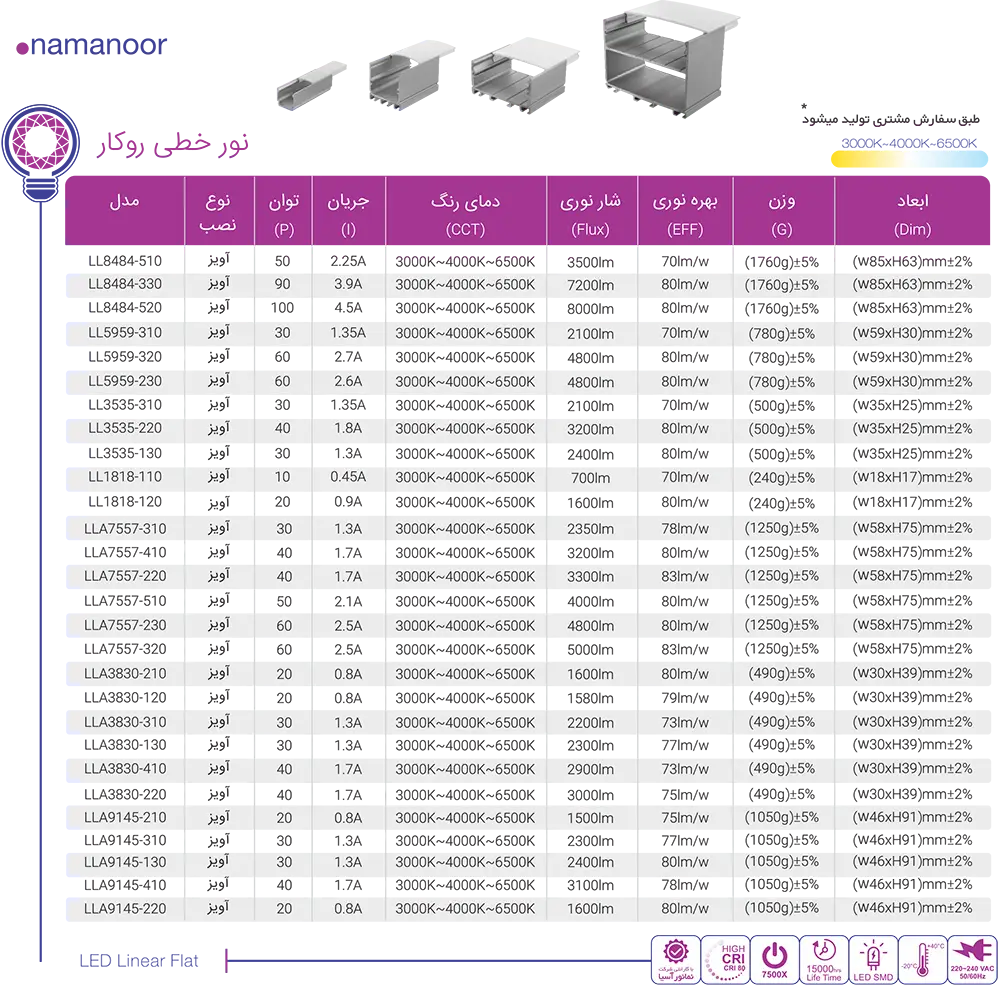 کاتالوگ محصولات نمانور