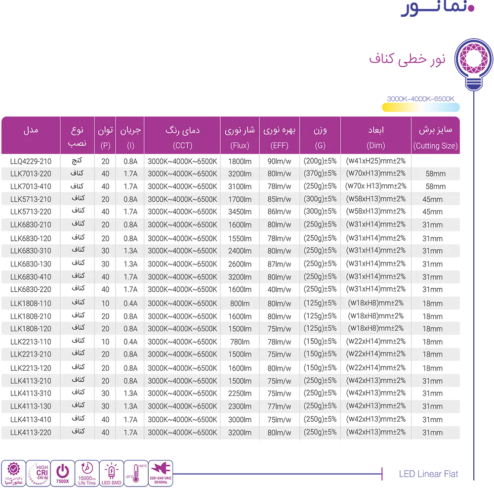 کاتالوگ نمانور