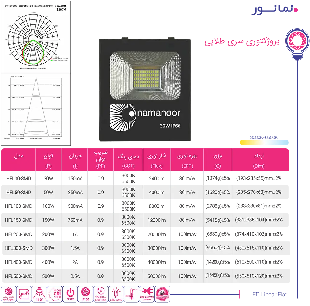 کاتالوگ نمانور