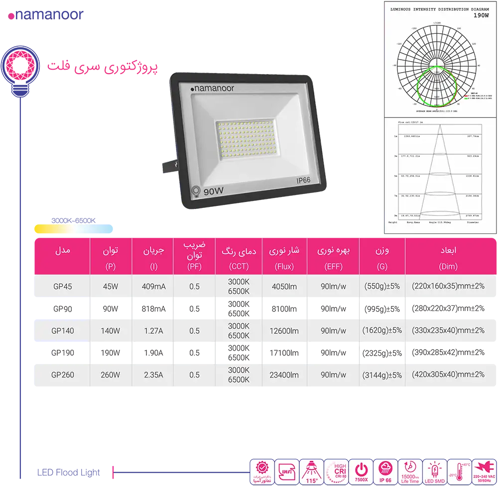 کاتالوگ نمانور