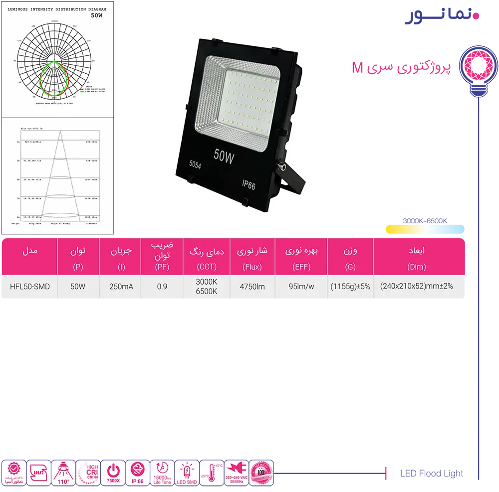 کاتالوگ نمانور