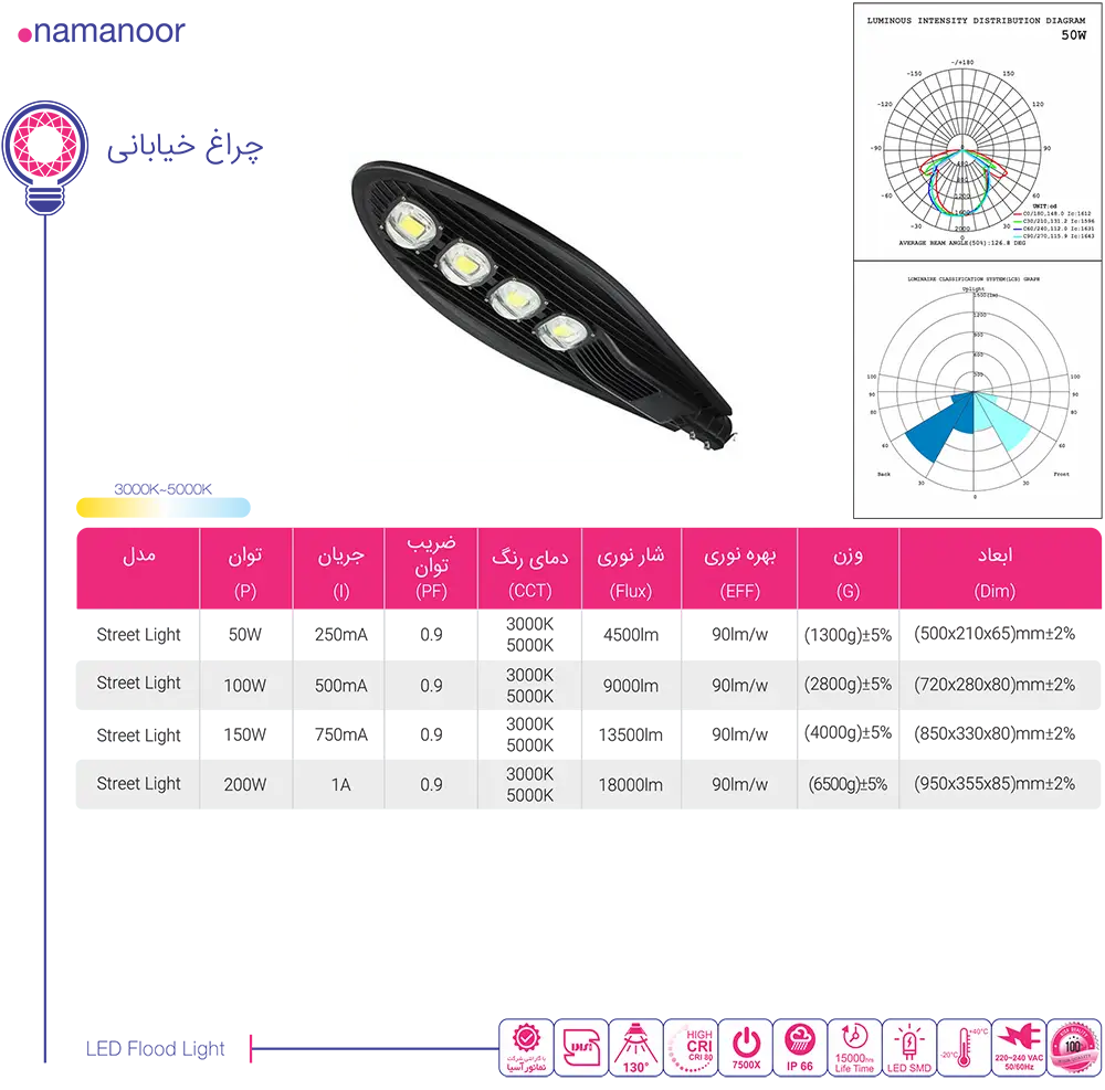 کاتالوگ نمانور