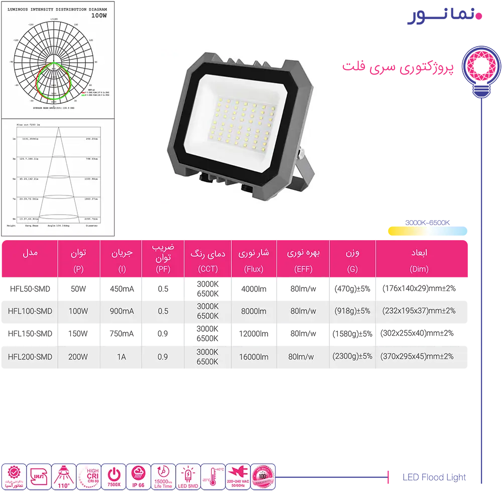 کاتالوگ نمانور