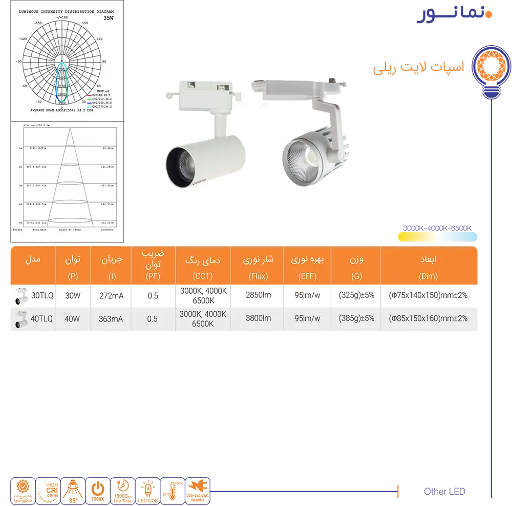 کاتالوگ نمانور