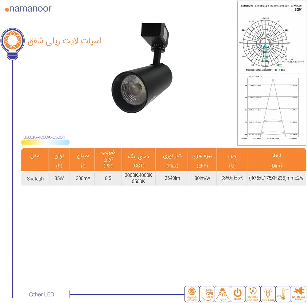 کاتالوگ نمانور