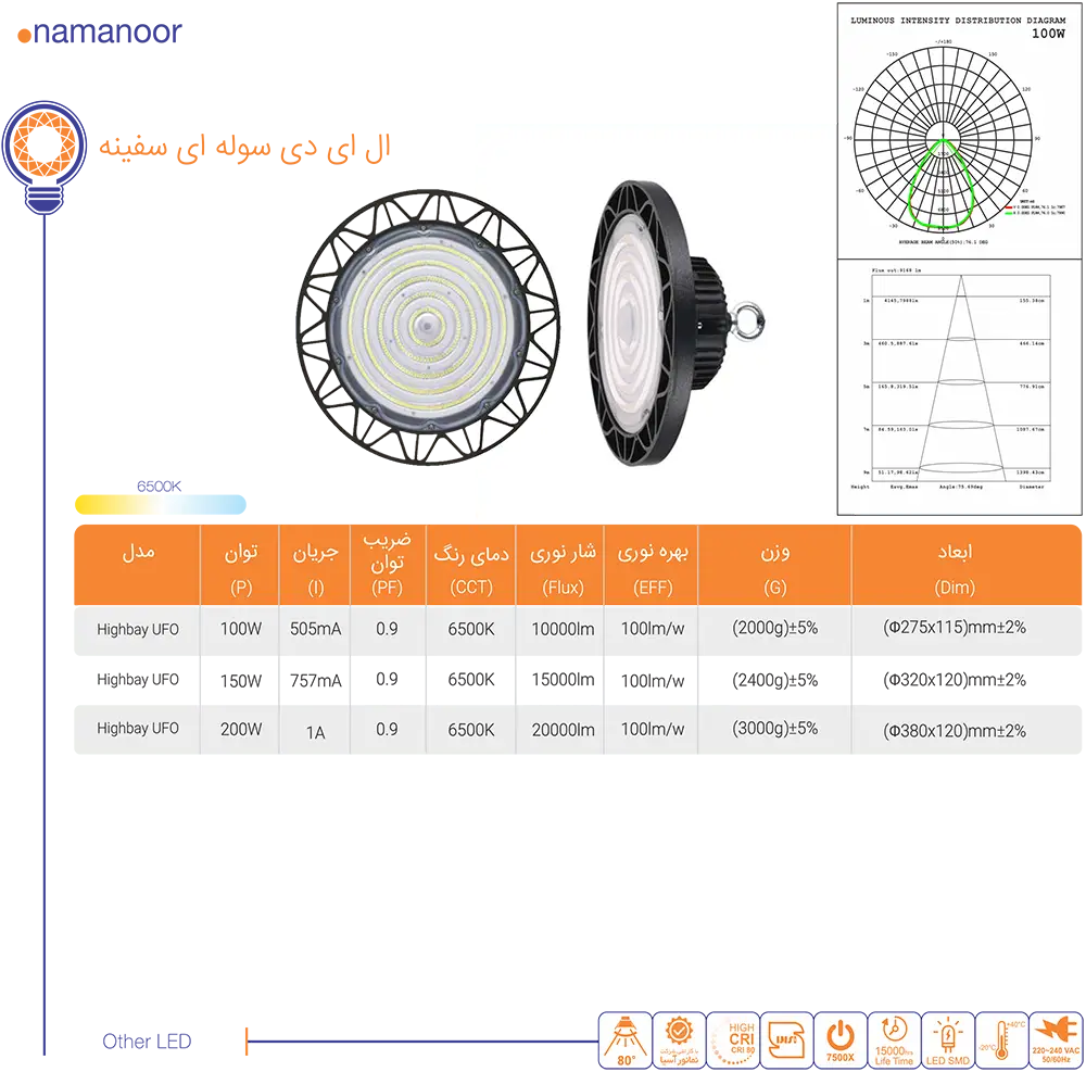 کاتالوگ نمانور
