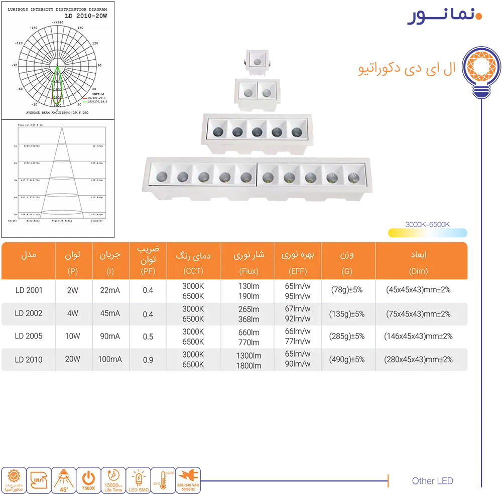 کاتالوگ نمانور