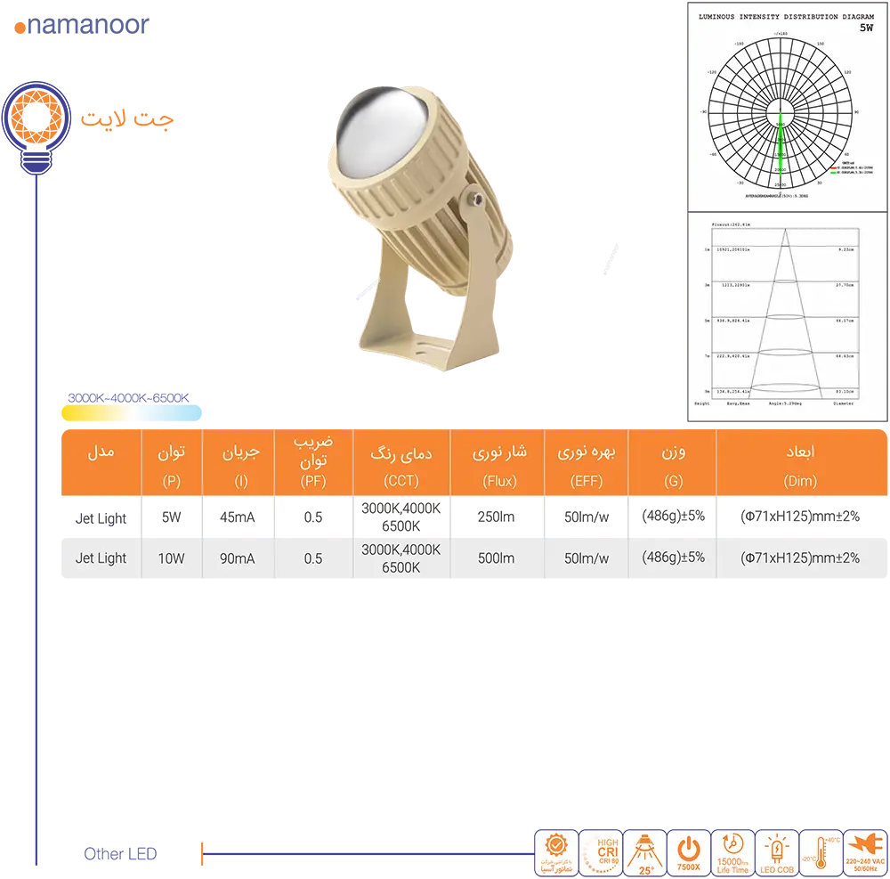 کاتالوگ نمانور