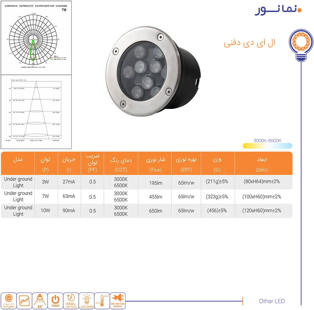 کاتالوگ نمانور