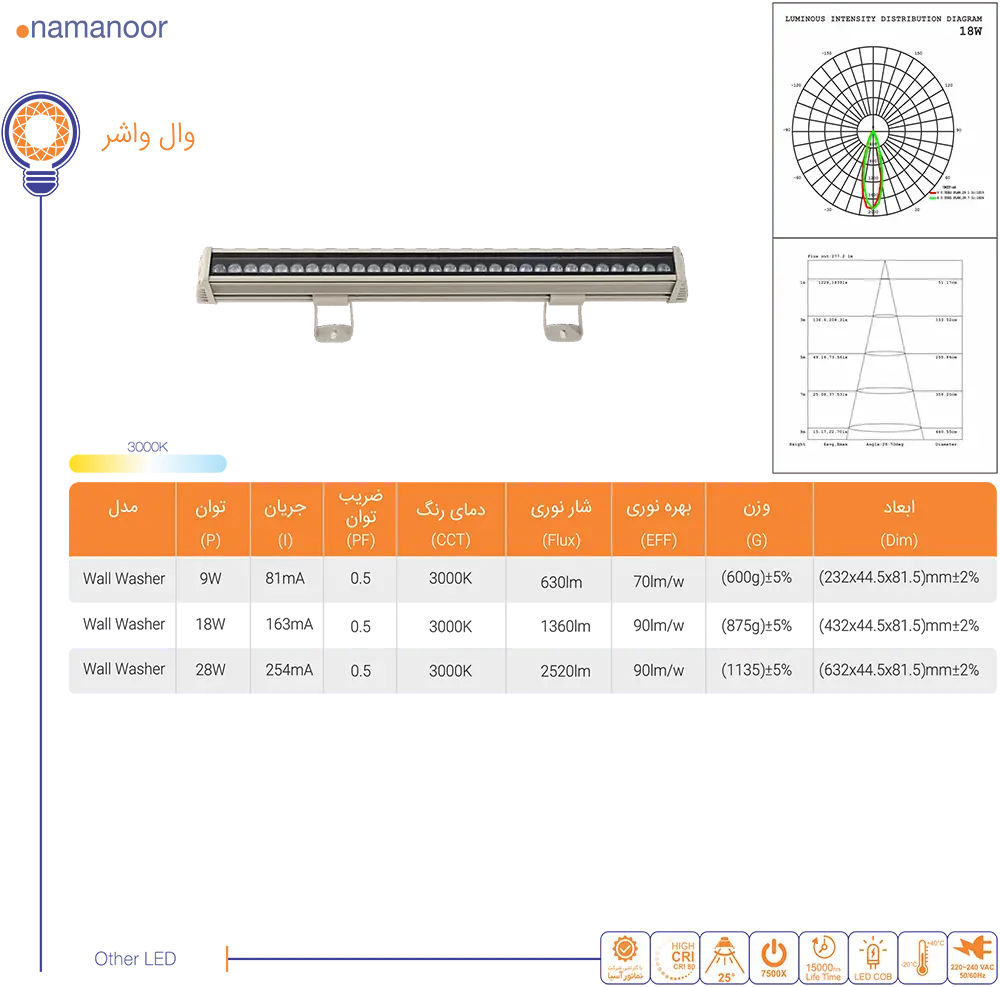 کاتالوگ نمانور