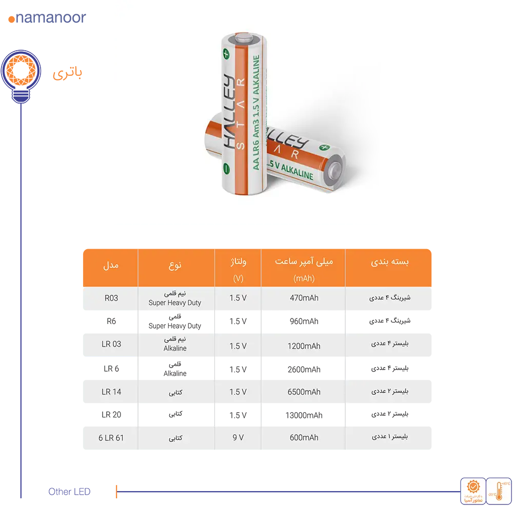 کاتالوگ نمانور