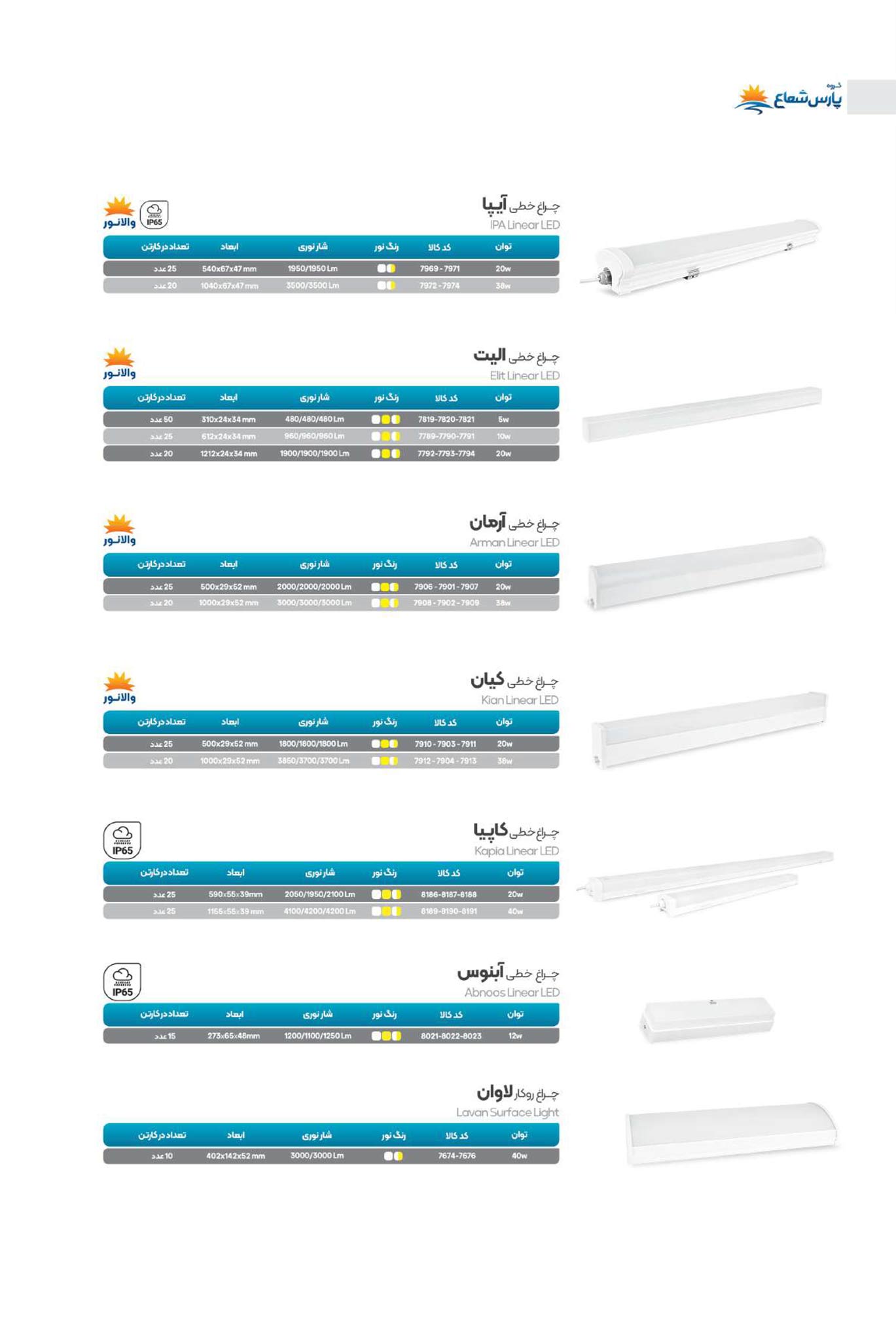 کاتالوگ پارس شعاع توس