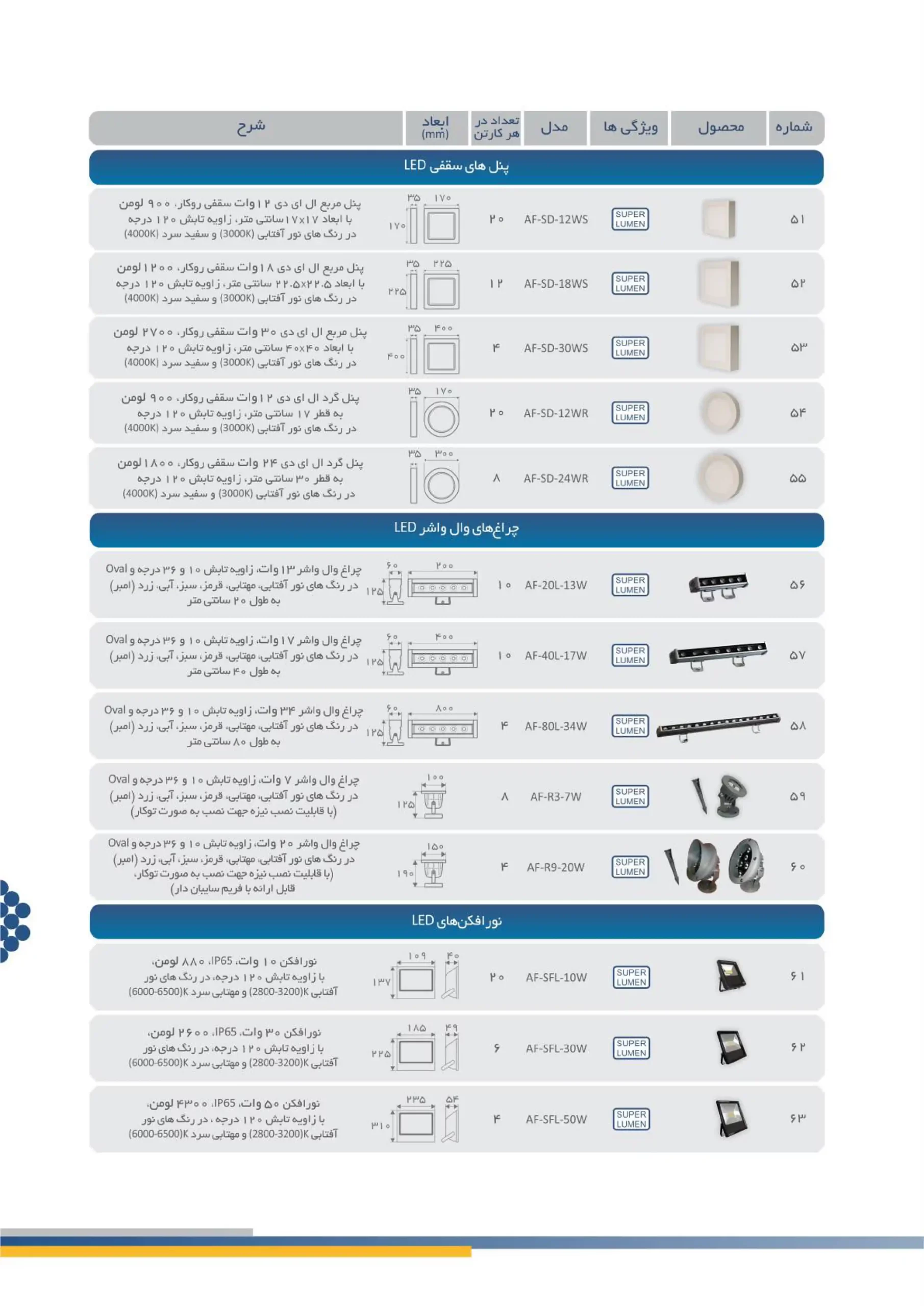 کاتالوگ ال ای دی افراتاب