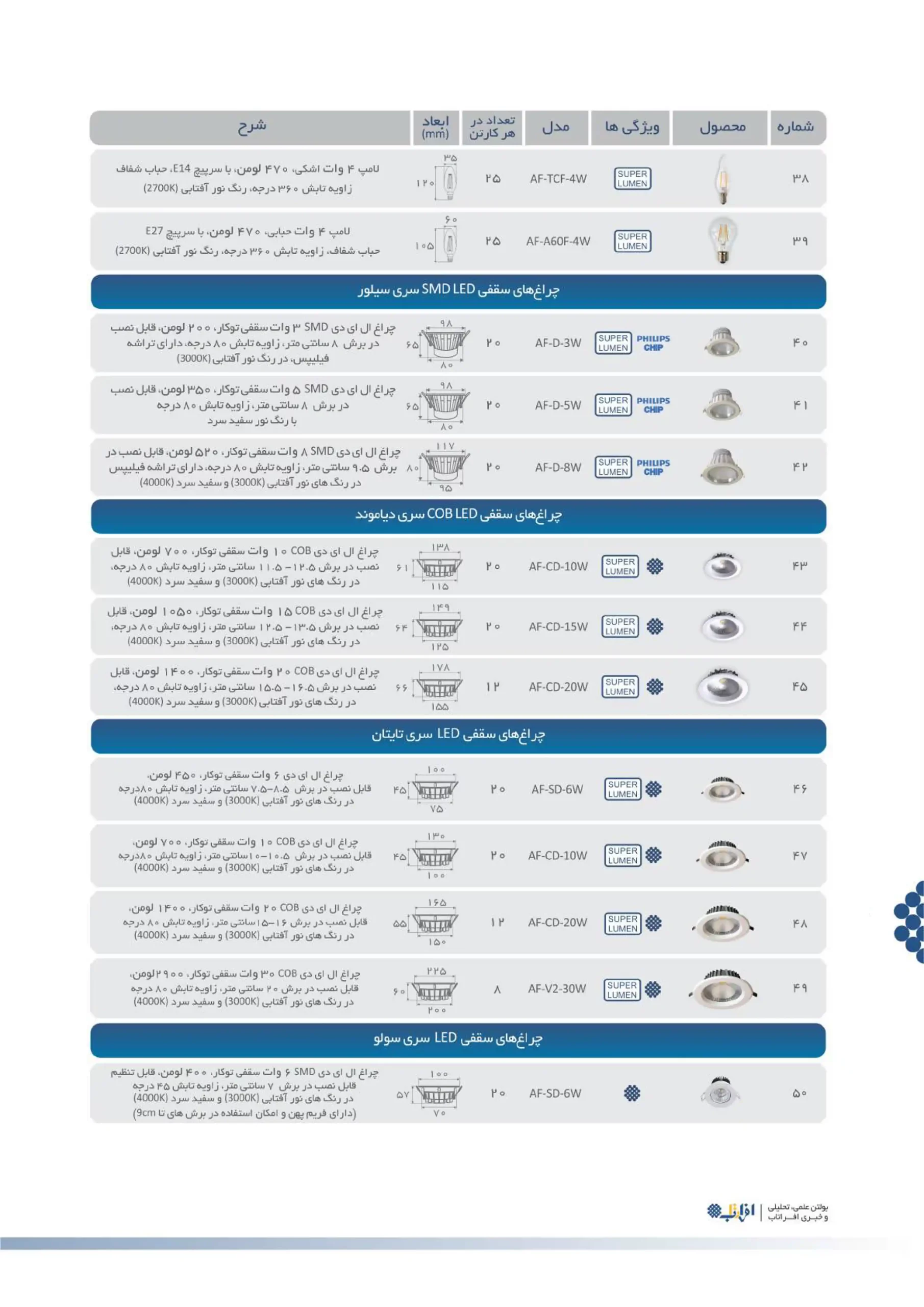 کاتالوگ چراغ افراتاب