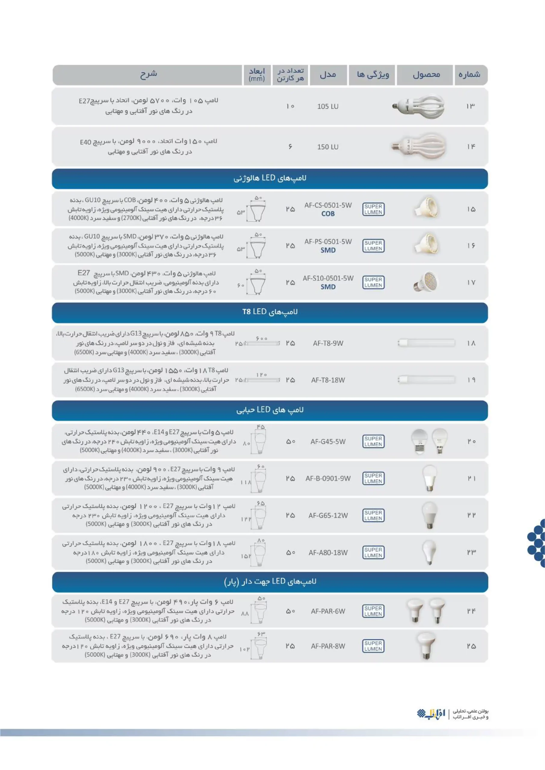 کاتالوگ محصولات روشنایی افراتاب
