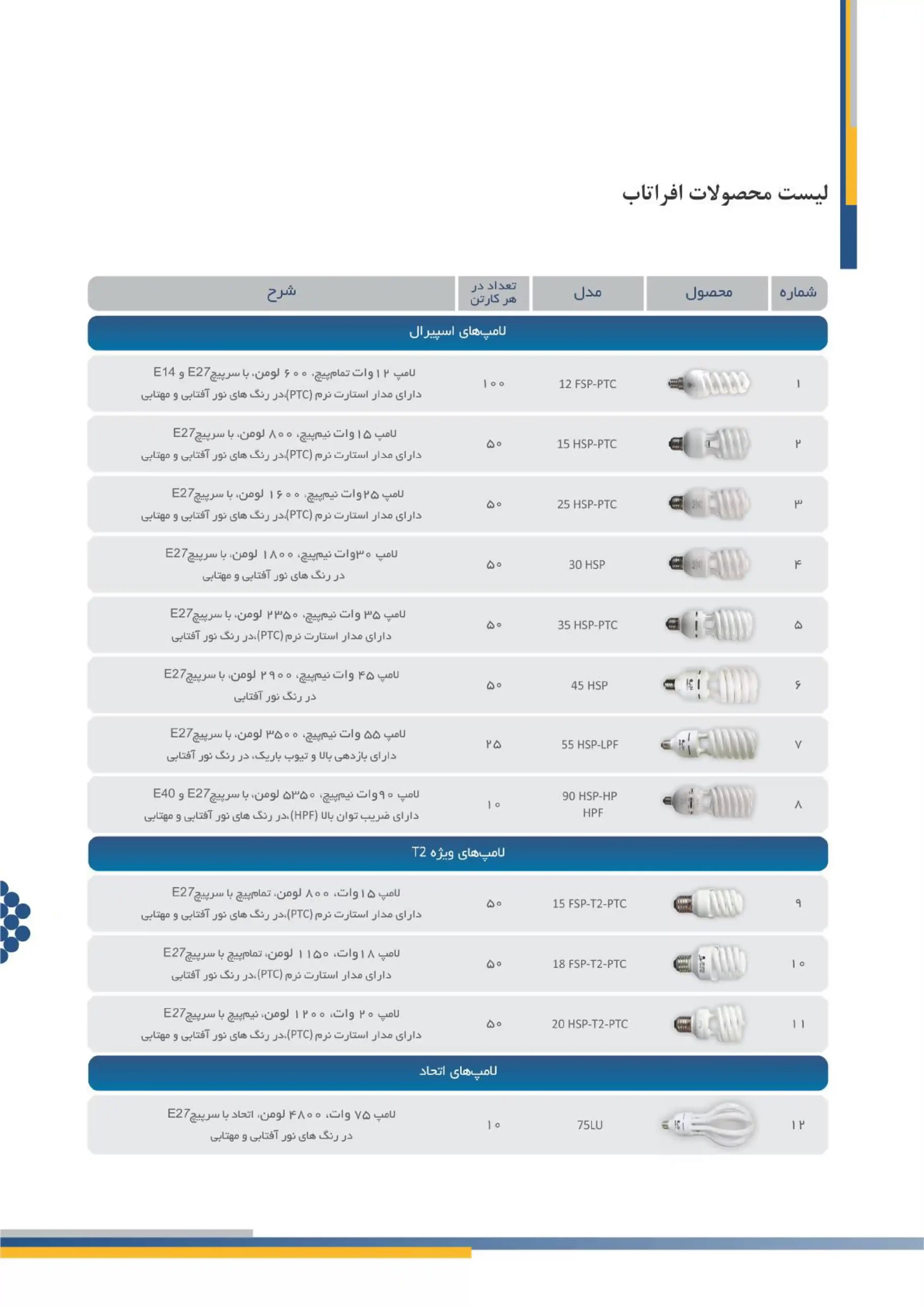 کاتالوگ محصولات افراتاب