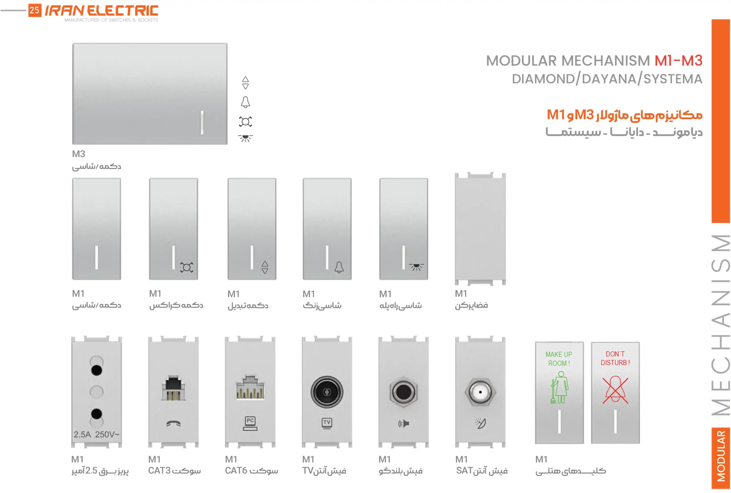 کاتالوگ مکانیزم کلید و پریز ایران